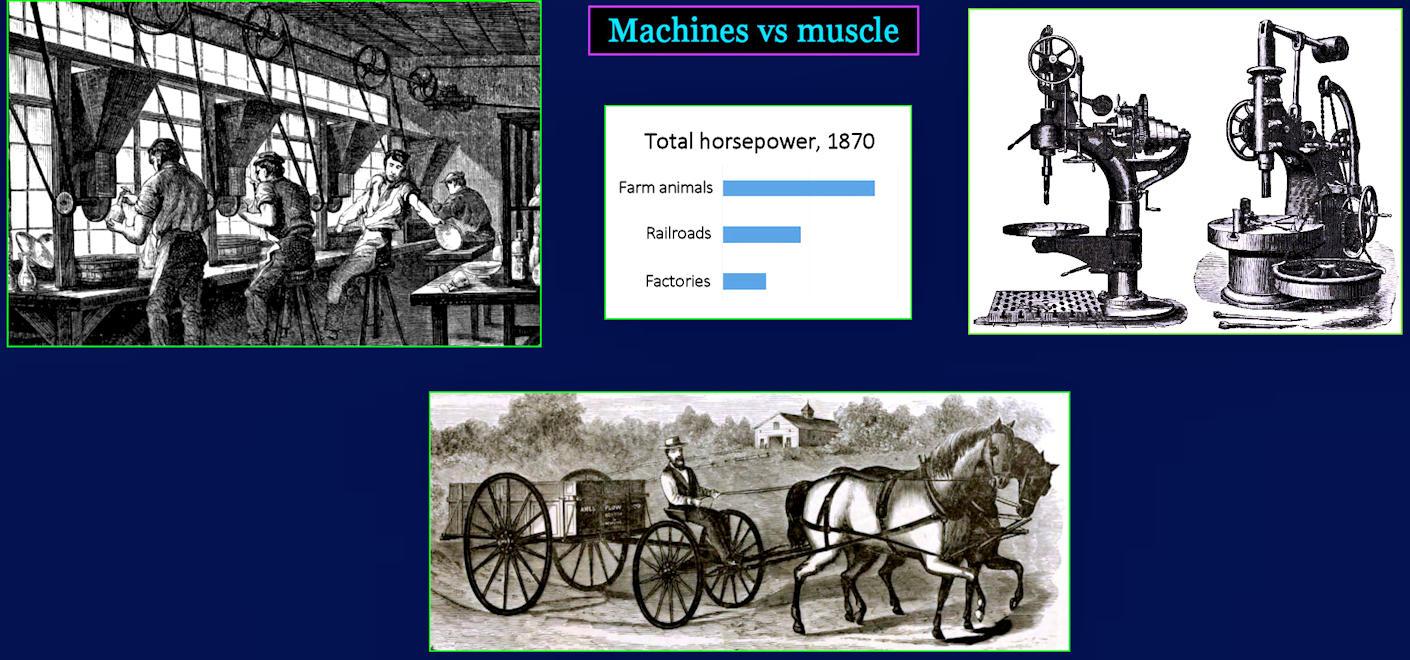 Horsepower, 1870